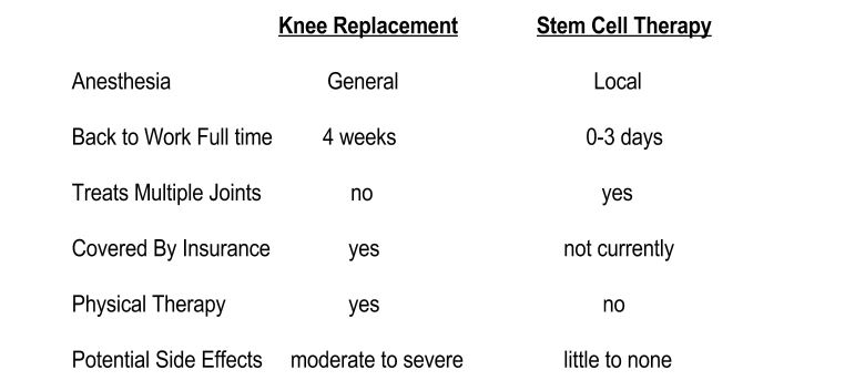 replacement vs stem cell.JPG
